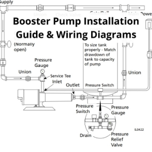 Booster Pump Installation Guide & Wiring Diagrams (PDF)